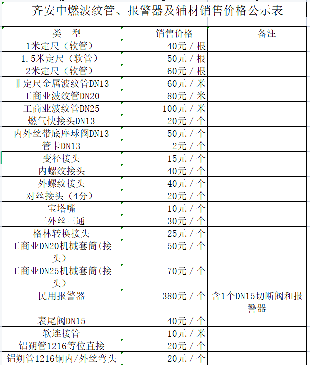 齊安中燃波紋管、報警器及輔材銷售價格公示表.png